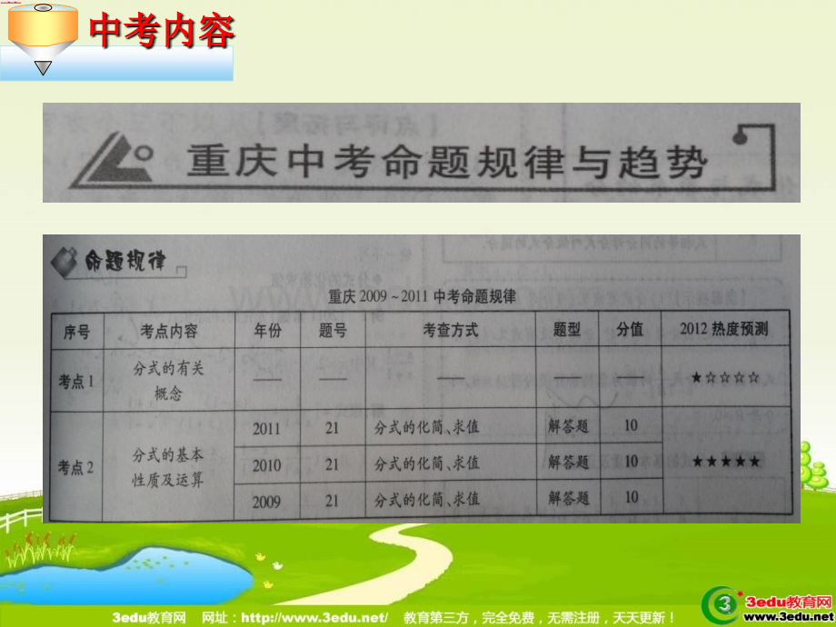 中考数学分式复习课件.ppt_第2页