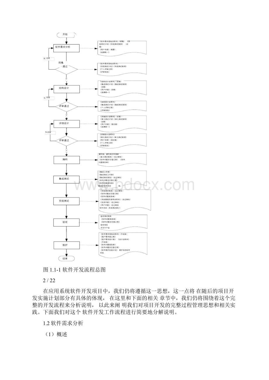 软件开发实施方案.docx_第2页