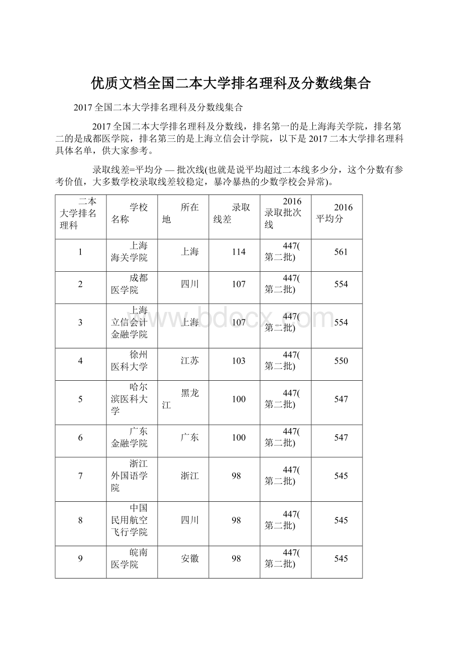 优质文档全国二本大学排名理科及分数线集合.docx