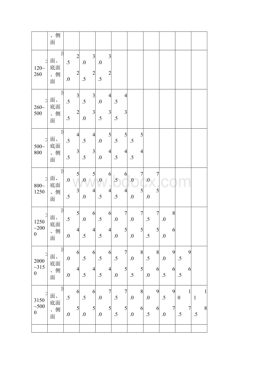 铸铁件通用技术条件.docx_第2页