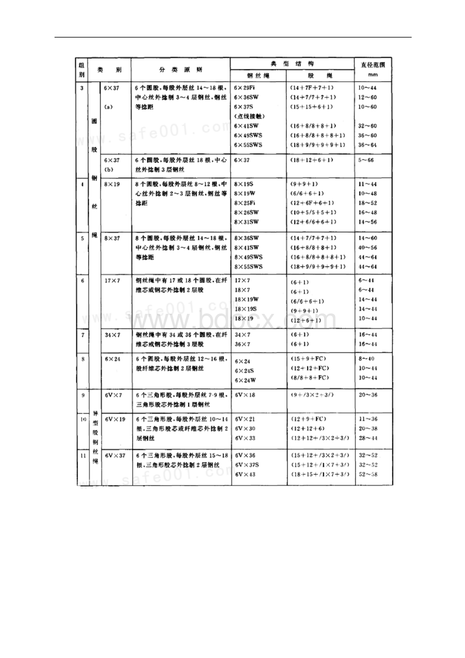 Selected钢丝绳国家标准doc.docx_第3页