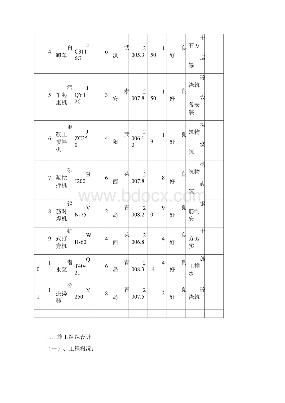 全国新增千亿粮食产能项目投标书 技术标.docx_第3页