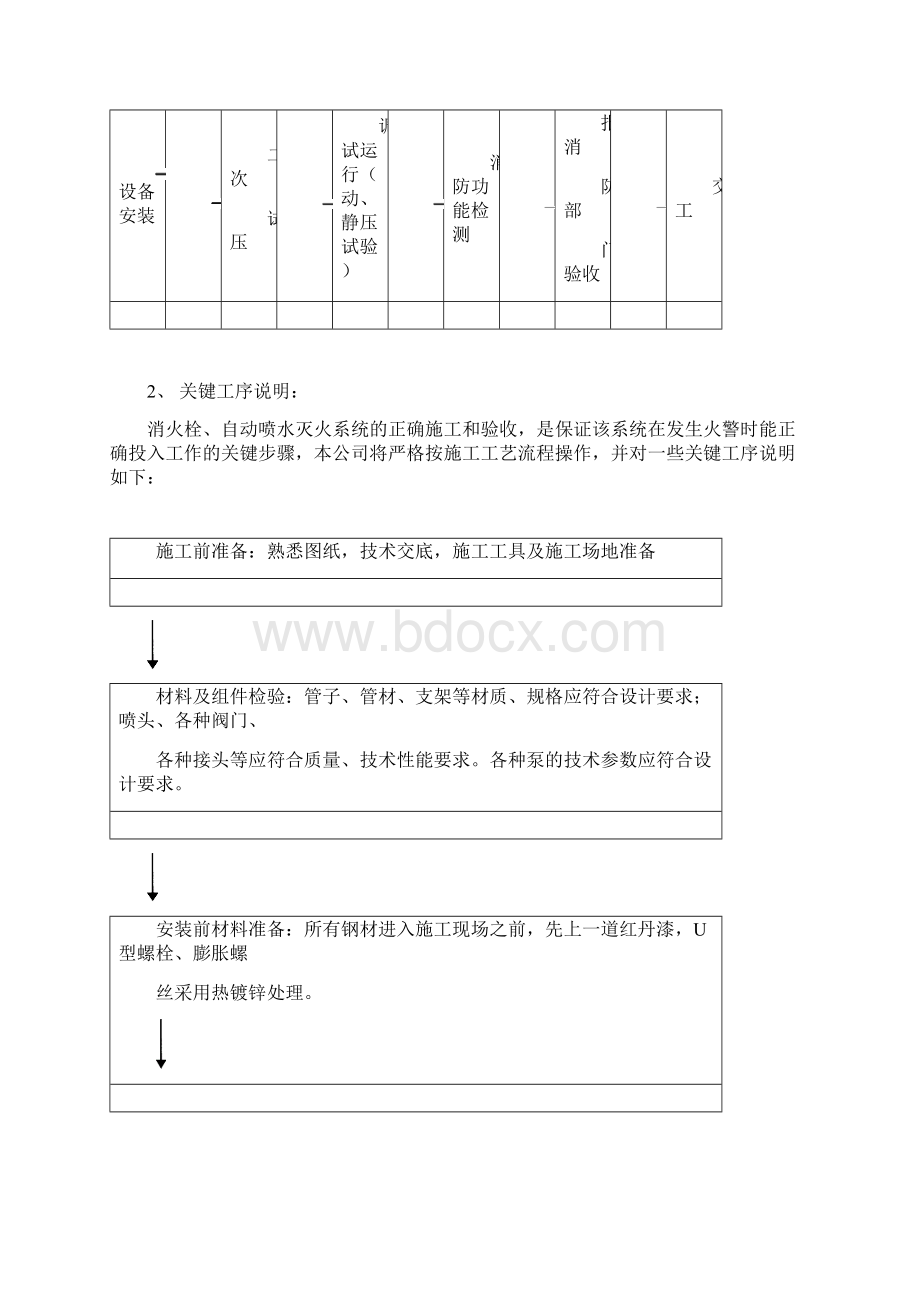 施工组织方案总则.docx_第3页