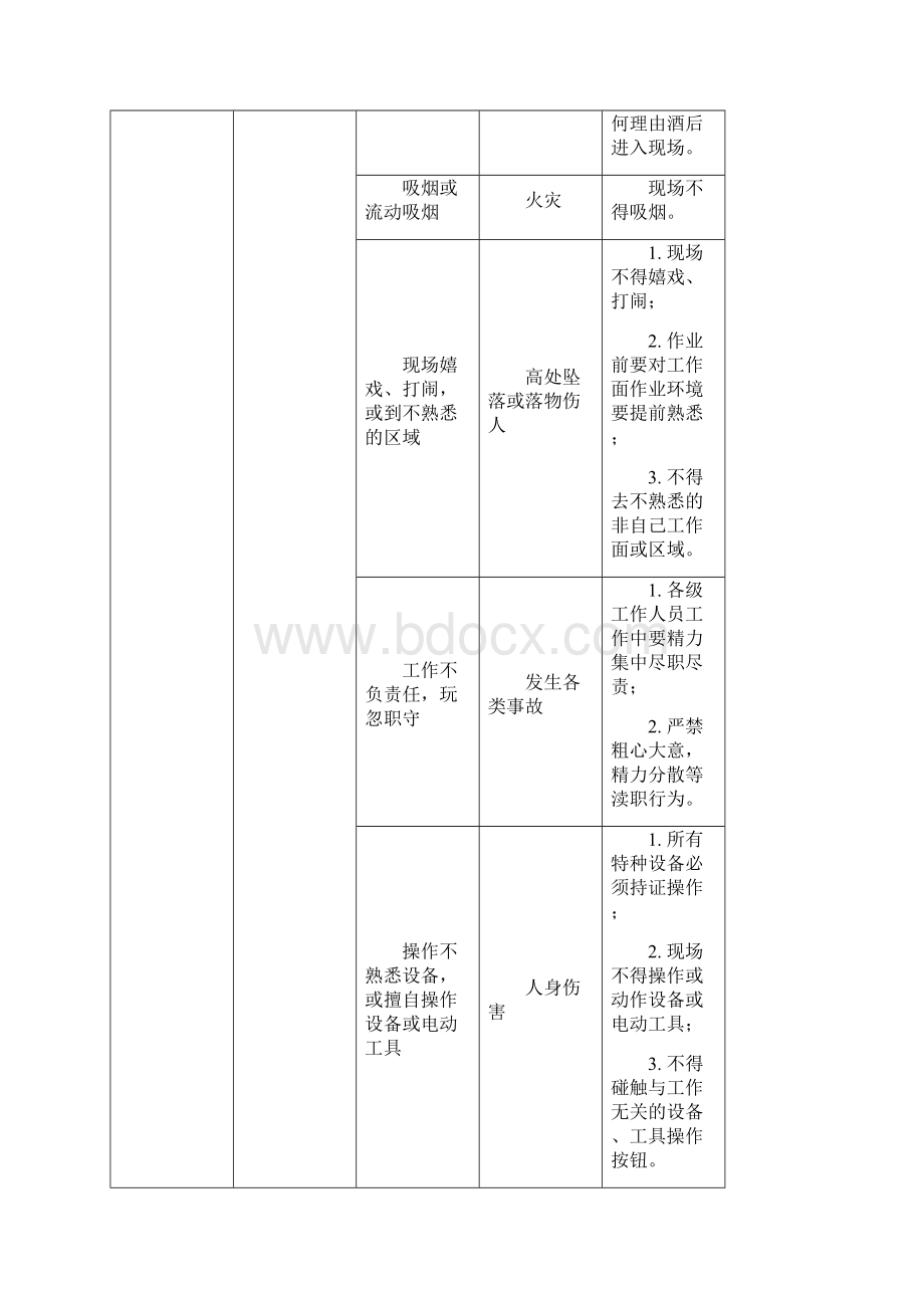 《电气专业主要危险点危险源分析及预控措施》.docx_第2页