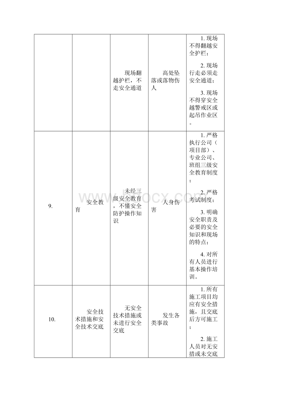 《电气专业主要危险点危险源分析及预控措施》Word文件下载.docx_第3页