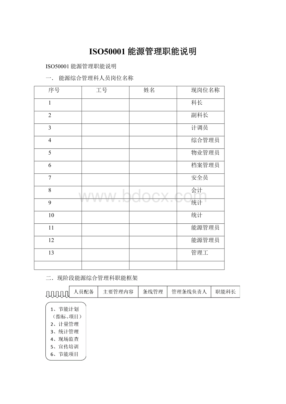 ISO50001能源管理职能说明.docx_第1页