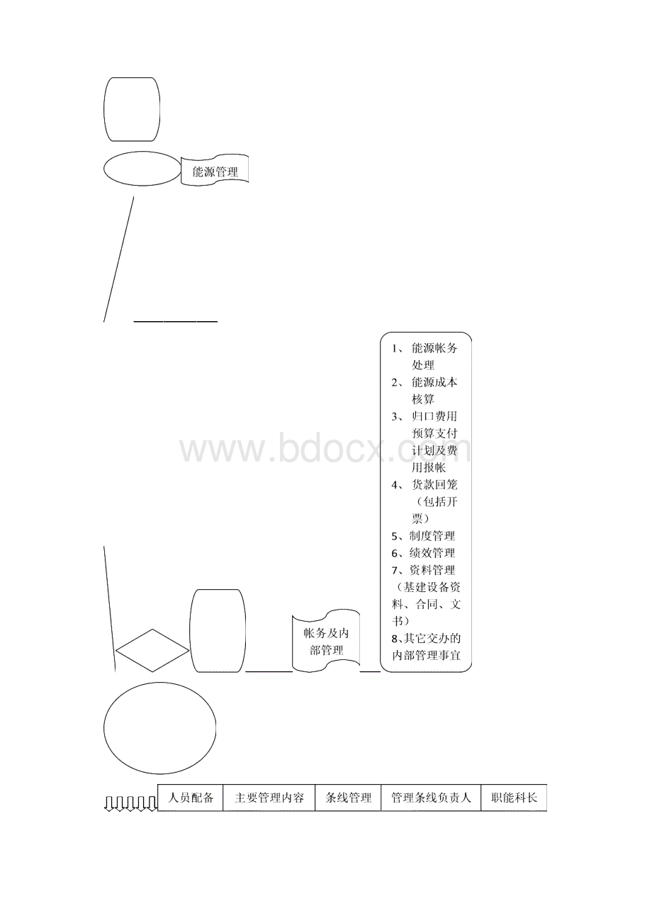 ISO50001能源管理职能说明.docx_第2页