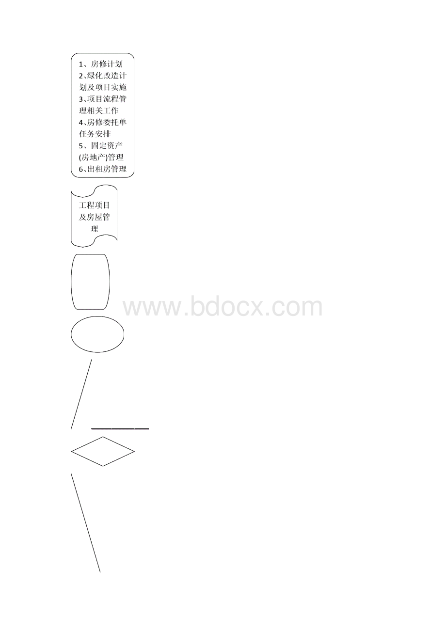 ISO50001能源管理职能说明.docx_第3页