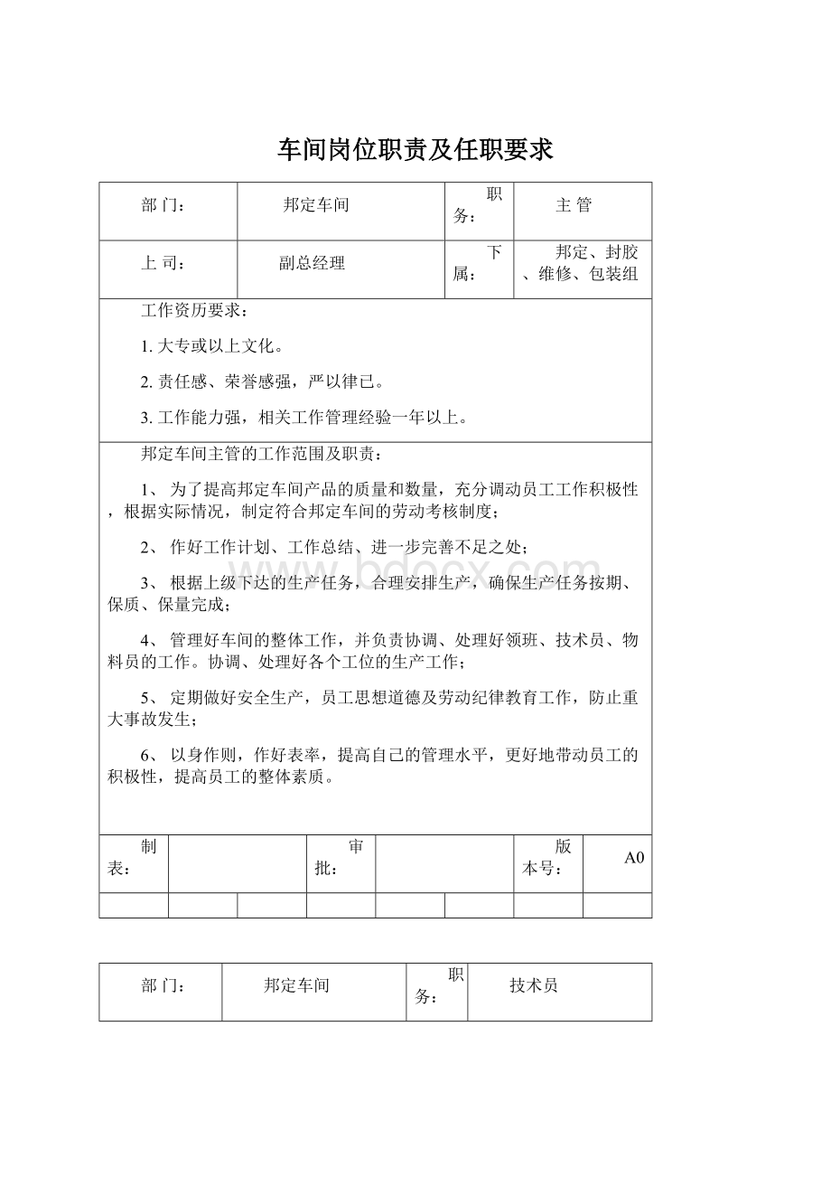 车间岗位职责及任职要求.docx