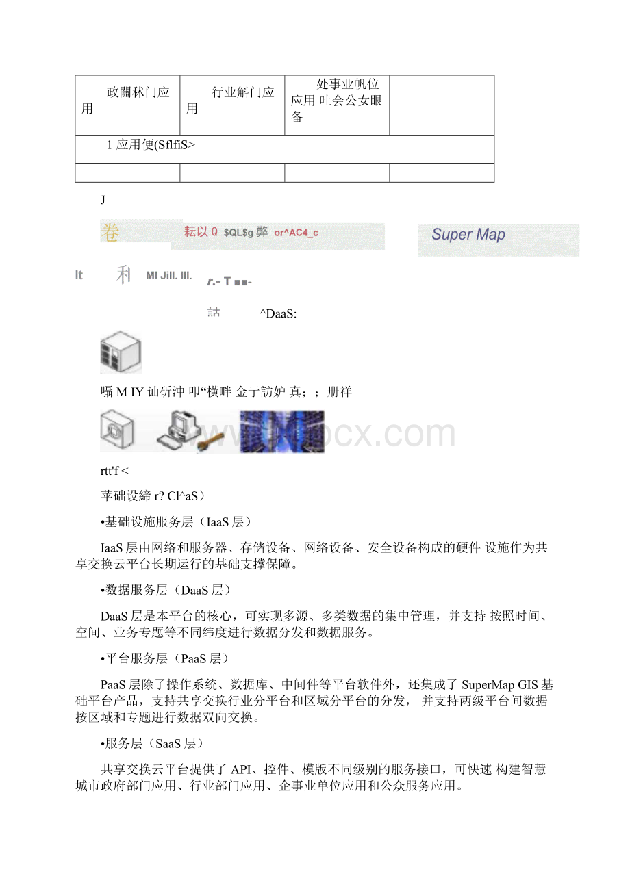 智慧城市云平台系统使用手册Word格式.docx_第2页