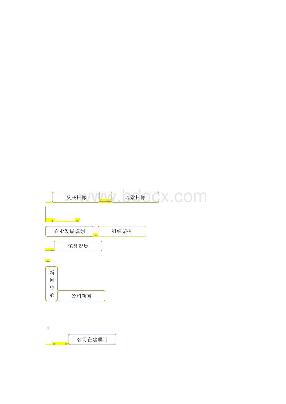 鸿胜物流网站详细规划方案Word格式文档下载.docx_第3页