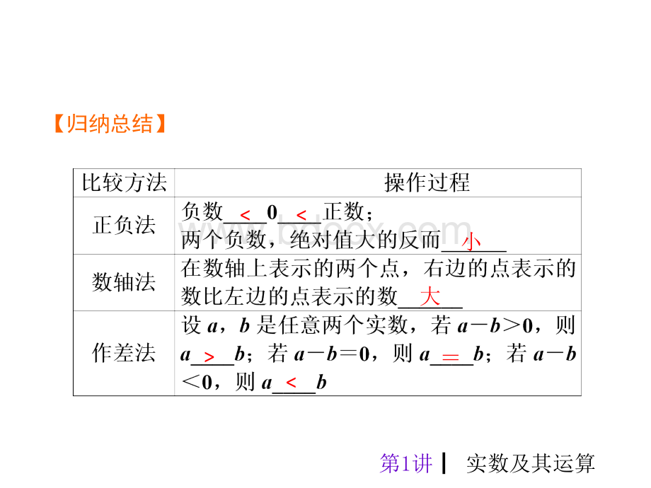 人教版中考数学复习知识点汇总(史上最细致分模块知识点汇总).pptx_第3页