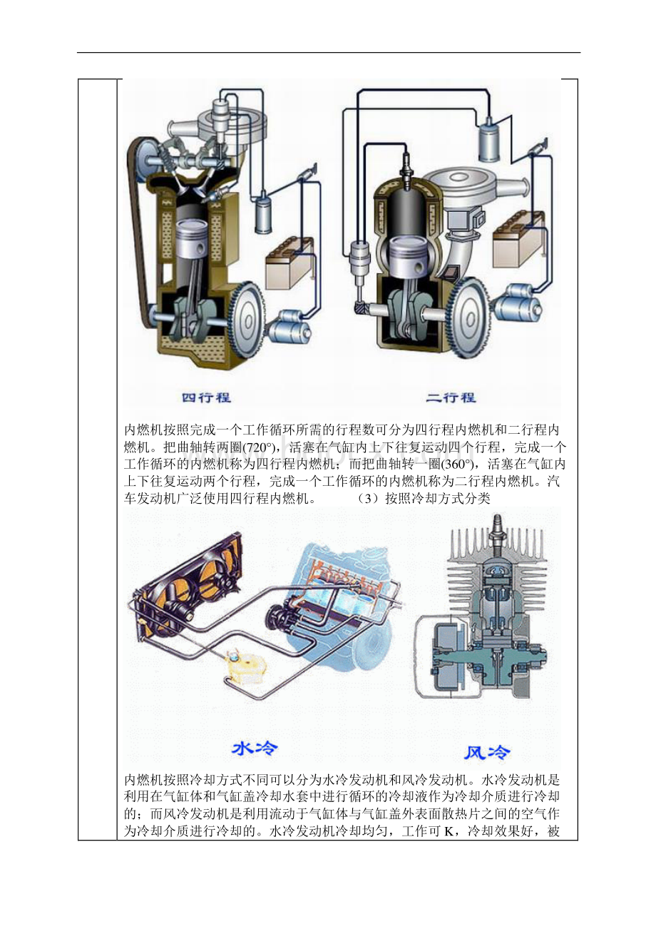 图解发动机分类和各大系统结构 柴油结构图解资料Word文档下载推荐.docx_第2页