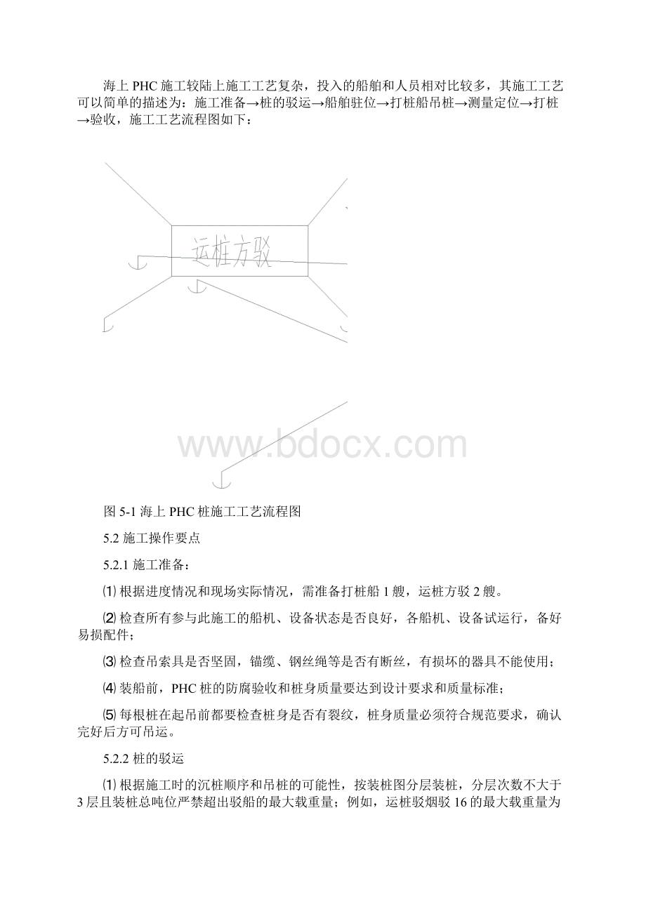 海上PHC桩施工工法.docx_第2页