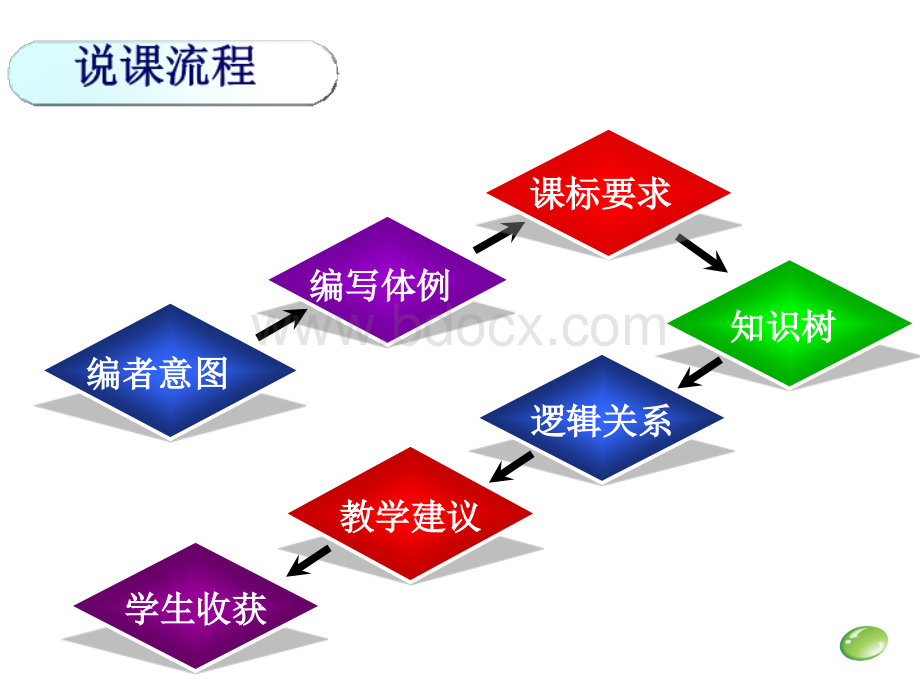 北师大版数学八年级下册研说教材.ppt_第2页