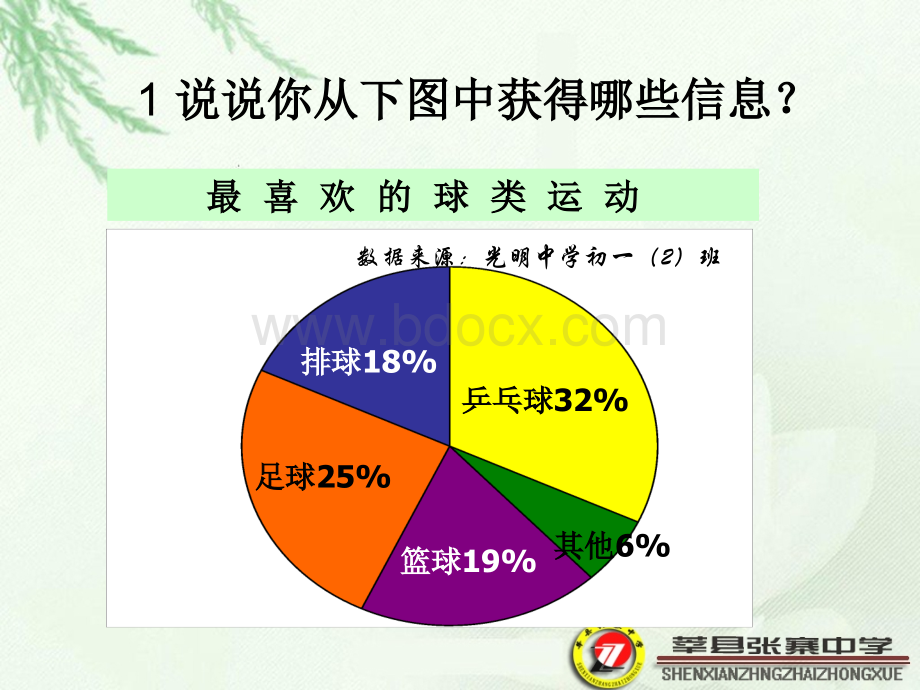 青岛版数学七年级上册《扇形统计图》PPT文件格式下载.ppt_第3页