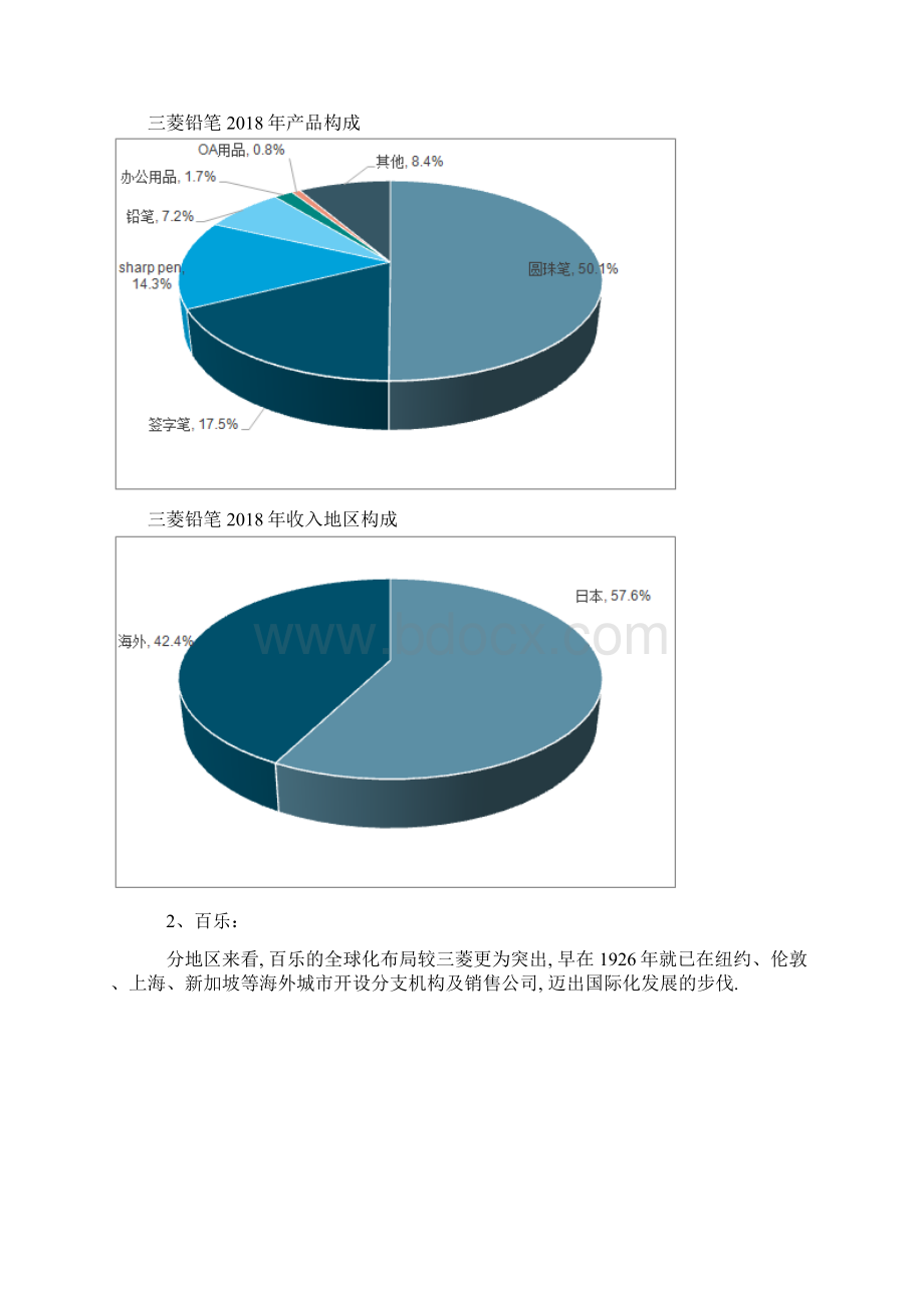 文具行业发展现状分析.docx_第2页