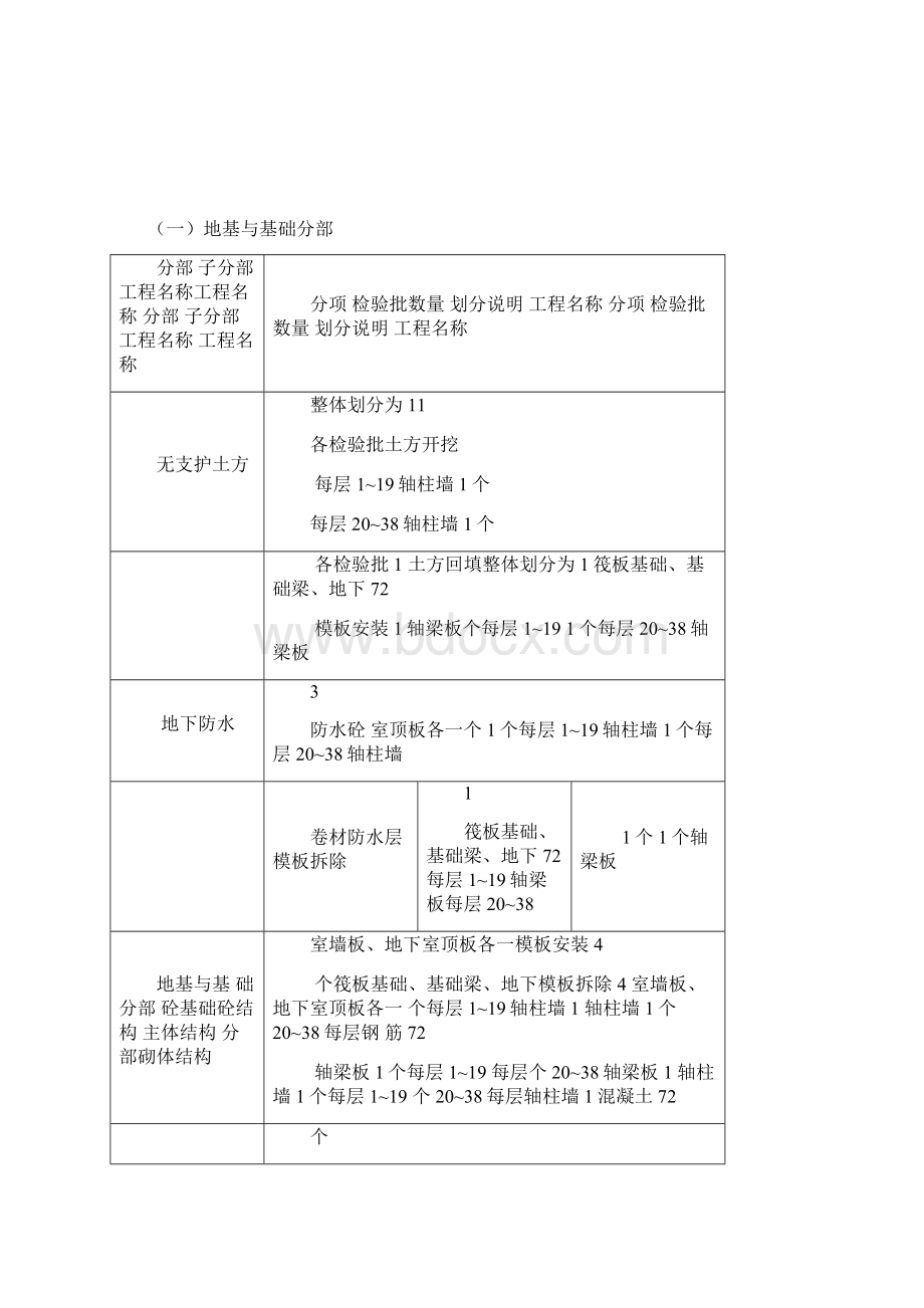 完整版检验批划分计划.docx_第3页