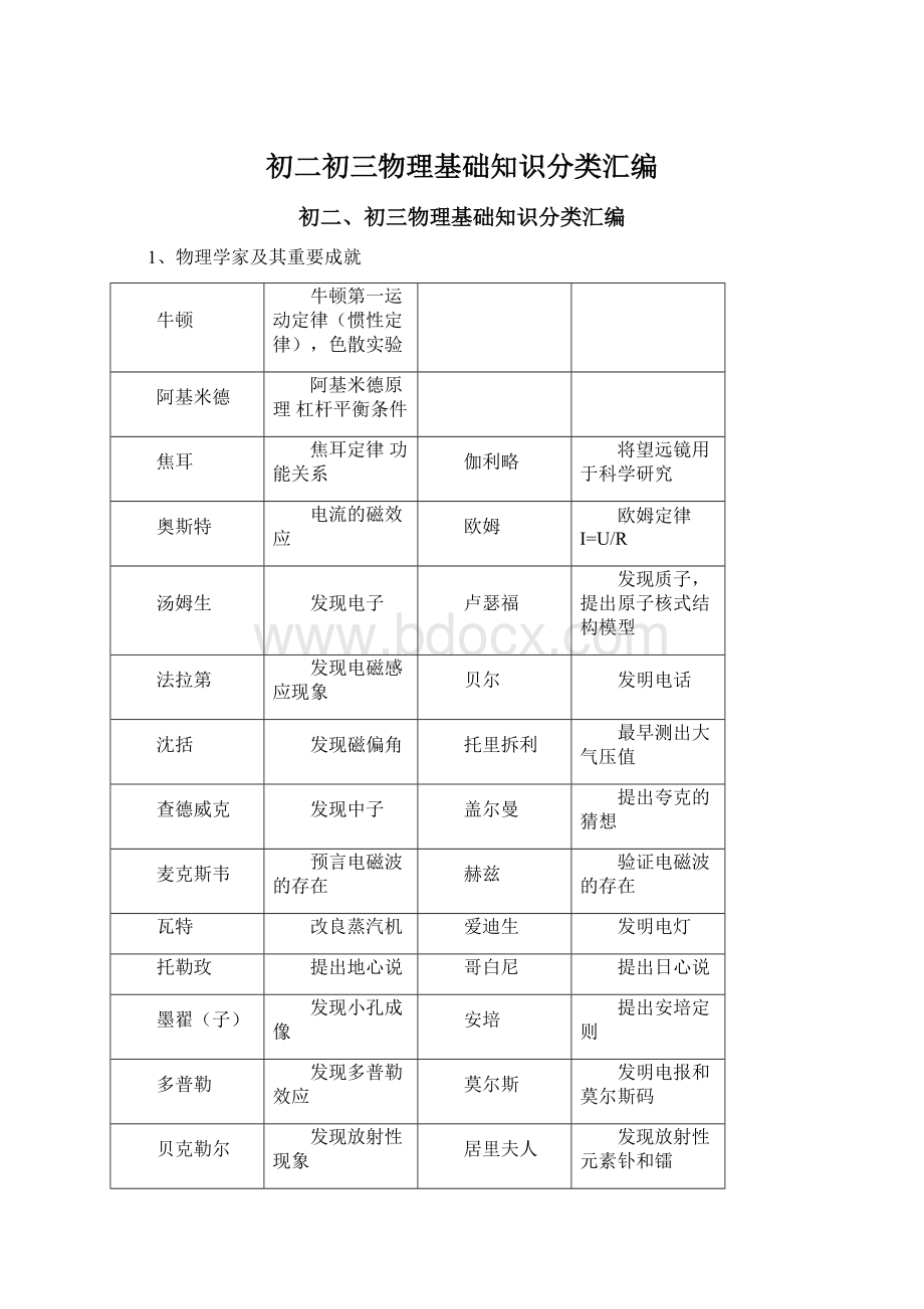 初二初三物理基础知识分类汇编.docx