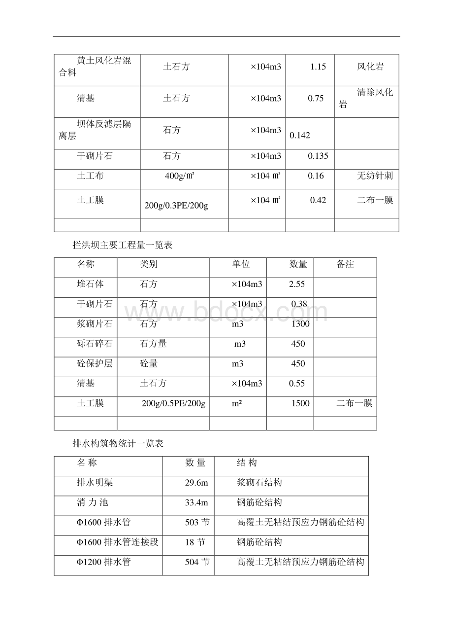 202某发电厂工程施工组织设计副本Word文档下载推荐.docx_第2页