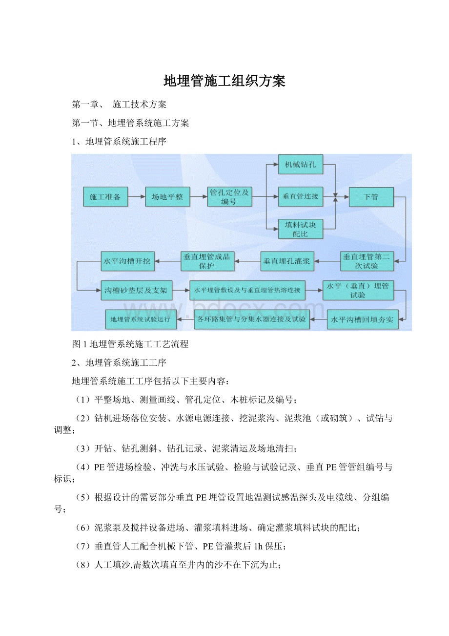 地埋管施工组织方案.docx_第1页