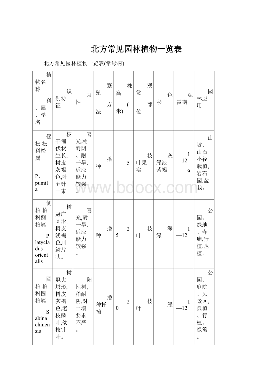 北方常见园林植物一览表文档格式.docx