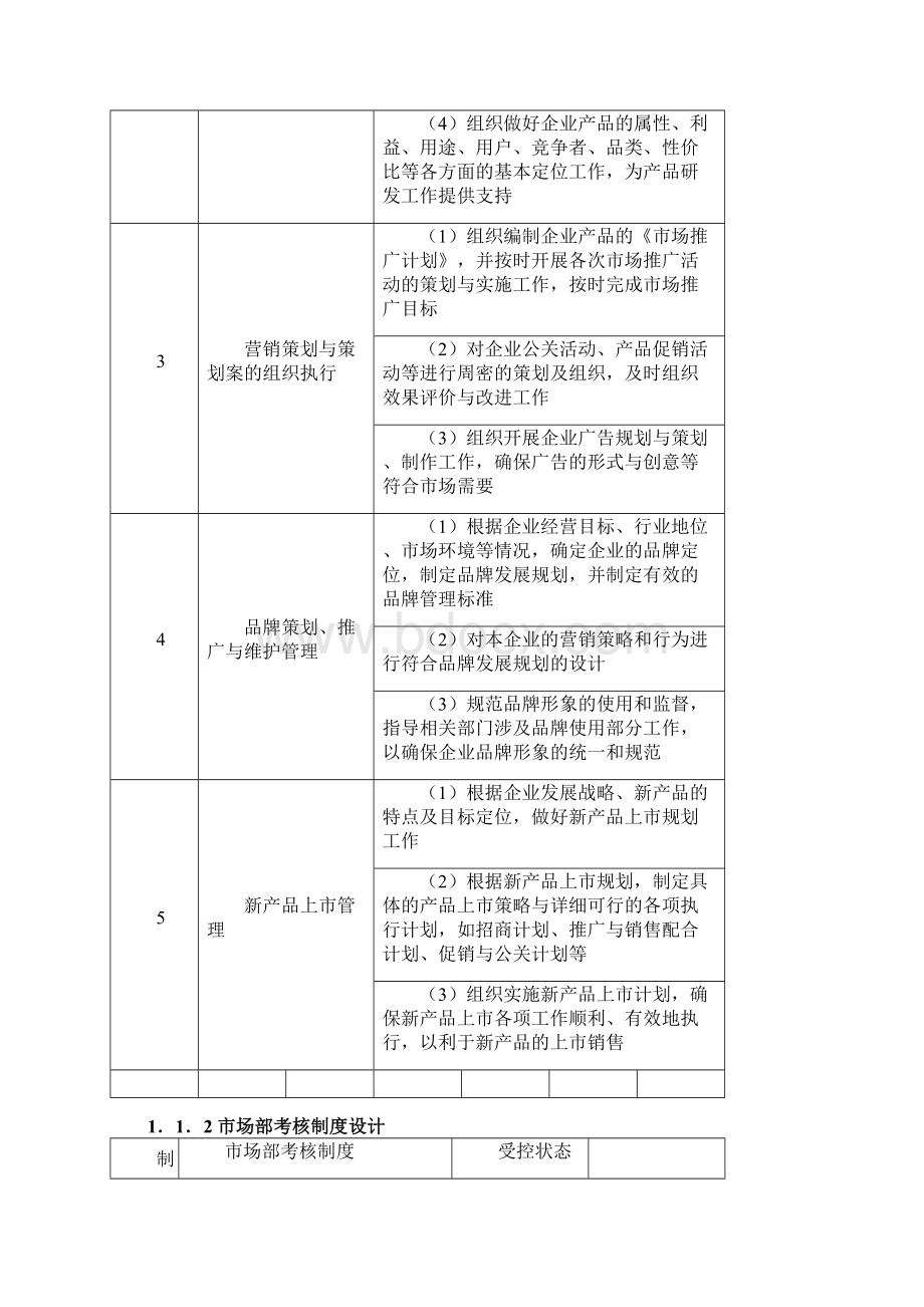 规章制度销售人员绩效考核制度方案设计大全Word格式.docx_第2页