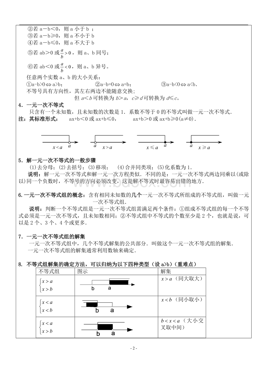 一元一次不等式(组)讲义.doc_第2页