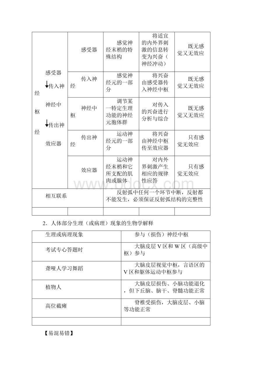 届二轮复习 通过神经系统的调节 教案全国通用Word下载.docx_第2页