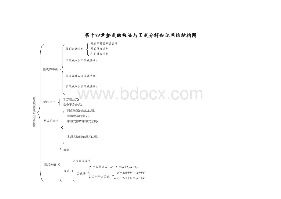 第14章整式的乘法与因式分解复知识网络结构图Word下载.doc_第1页