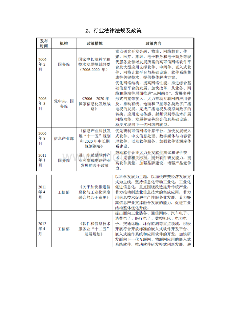 OTT视频软件行业分析报告.docx_第3页