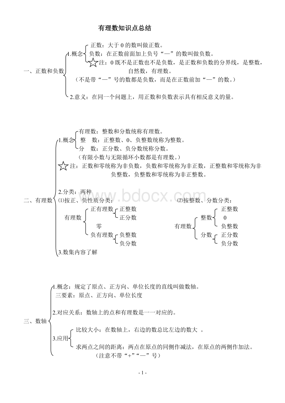 七年级第一章有理数知识点总结.doc