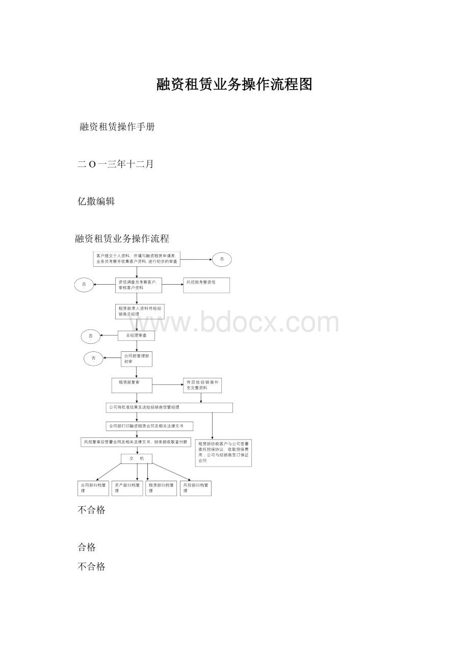 融资租赁业务操作流程图Word文档格式.docx