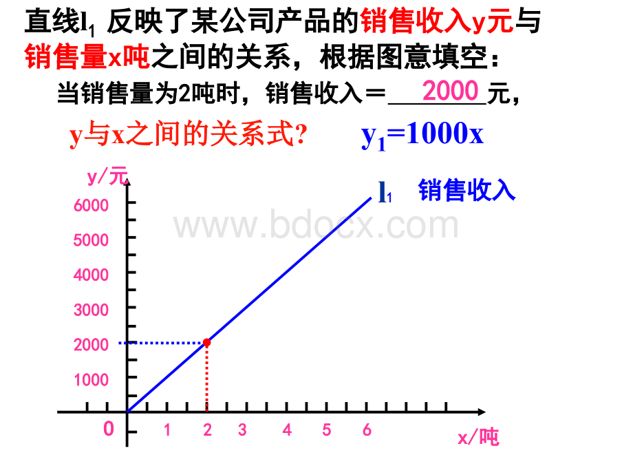 一次函数图象的应用(2).ppt_第3页