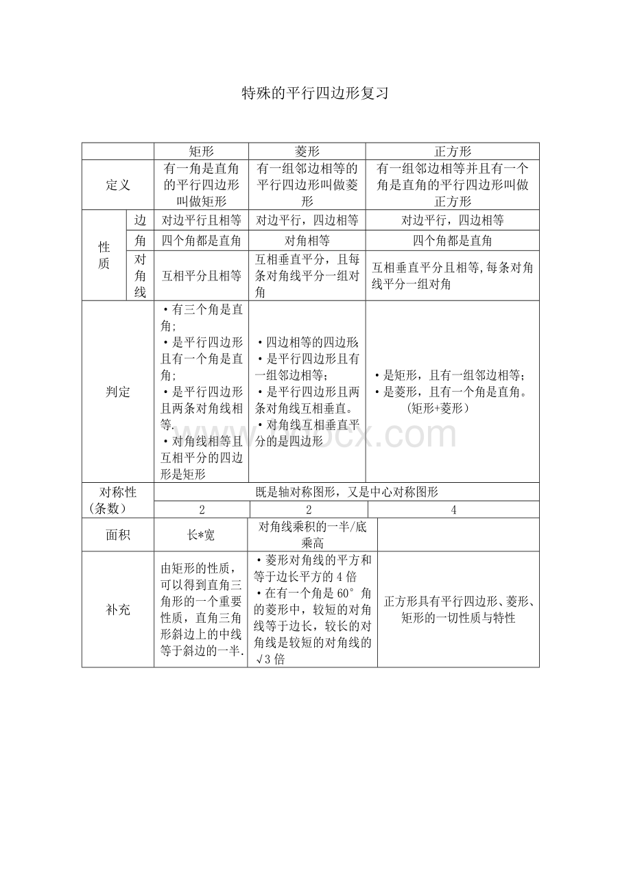 特殊平行四边形知识点归纳.doc_第1页