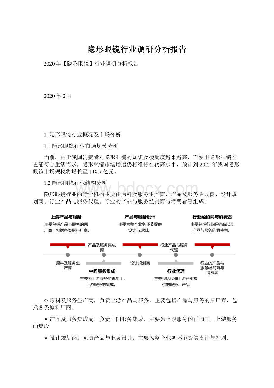 隐形眼镜行业调研分析报告.docx