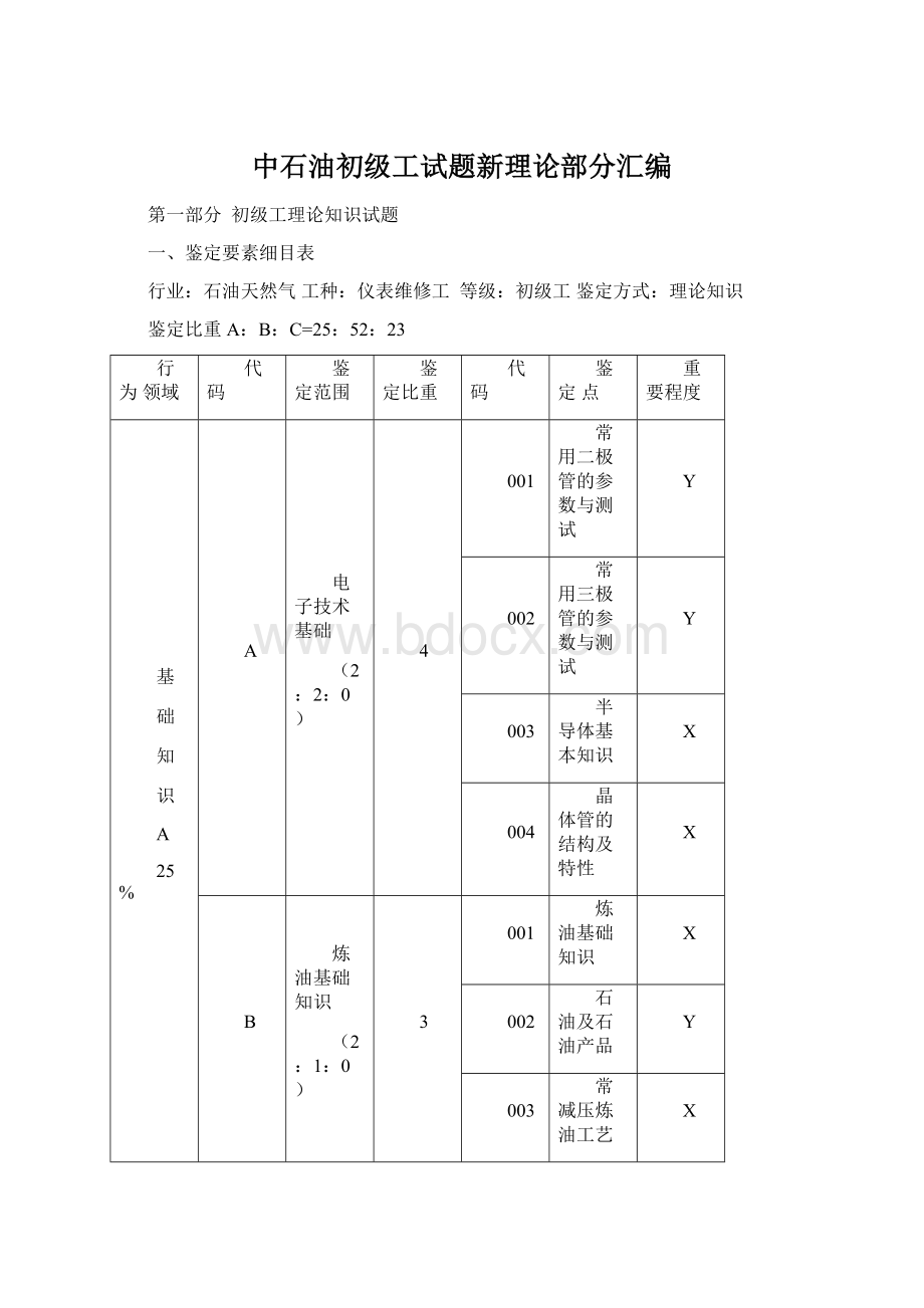 中石油初级工试题新理论部分汇编Word格式文档下载.docx_第1页