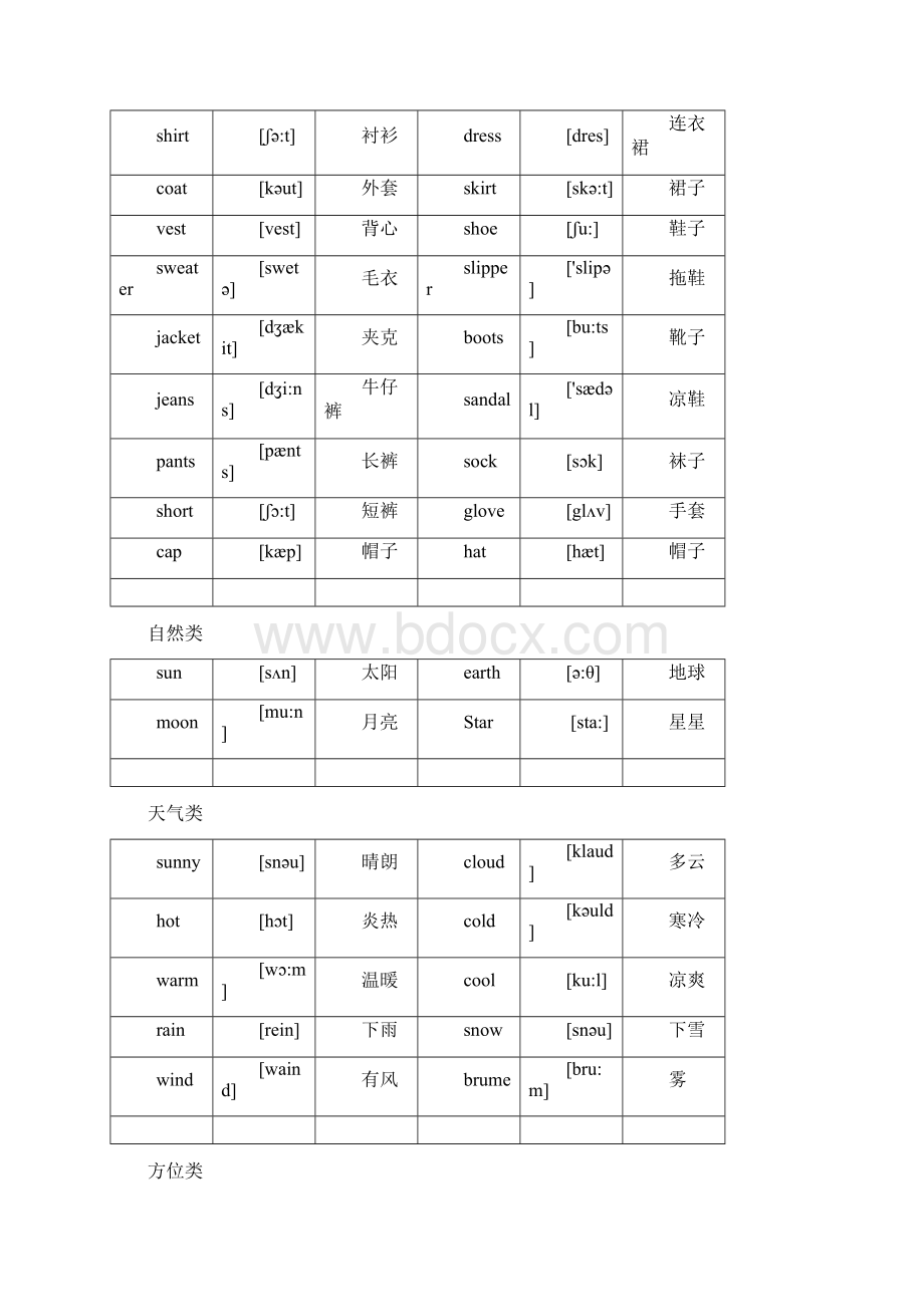 小升初英语必考词汇大全.docx_第3页