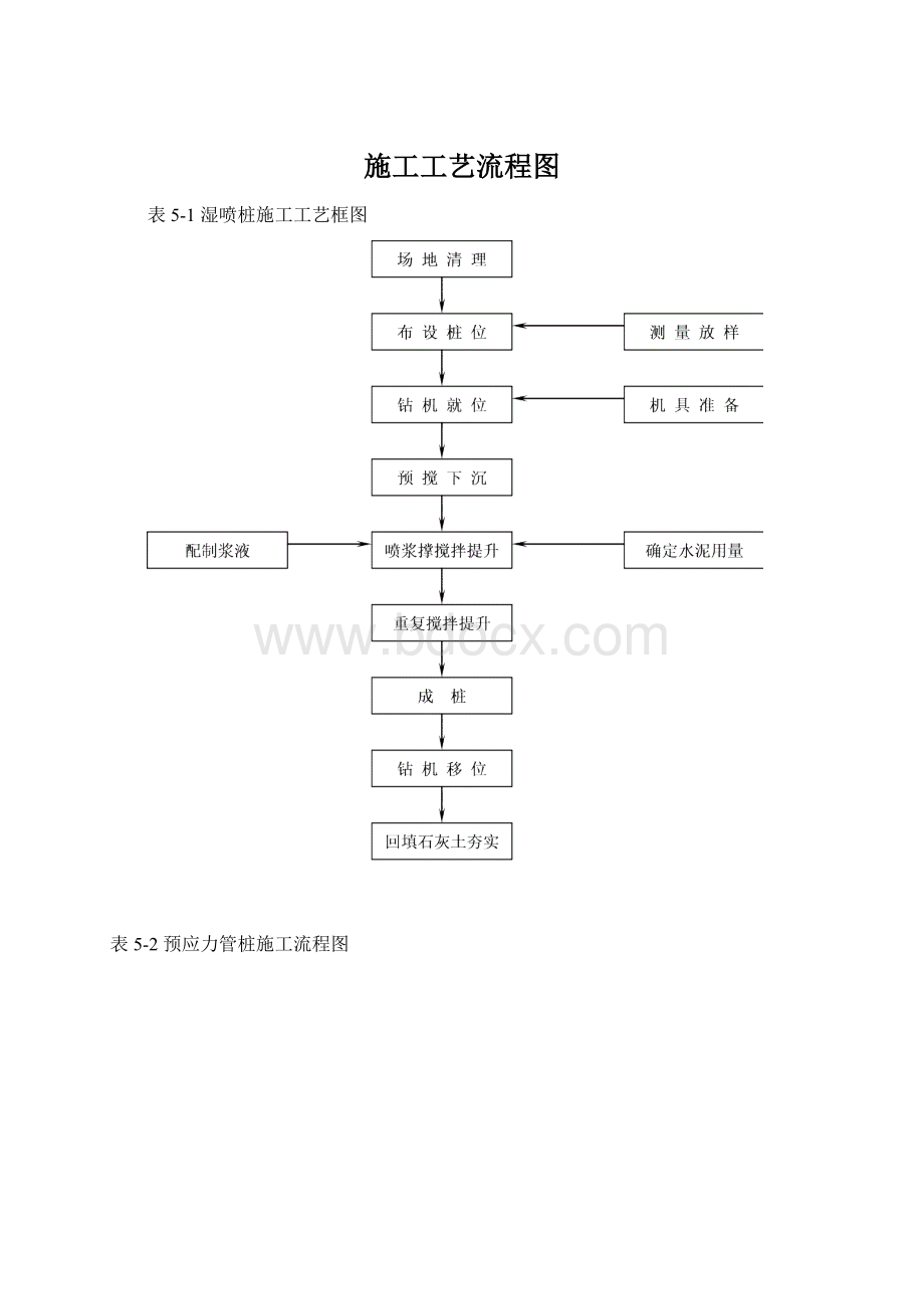 施工工艺流程图.docx