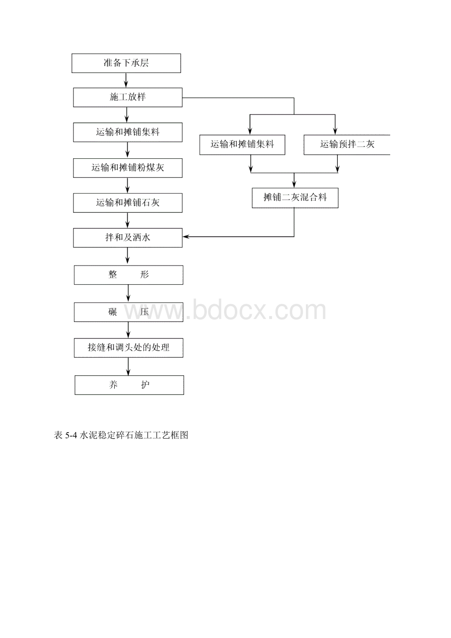 施工工艺流程图Word格式.docx_第3页