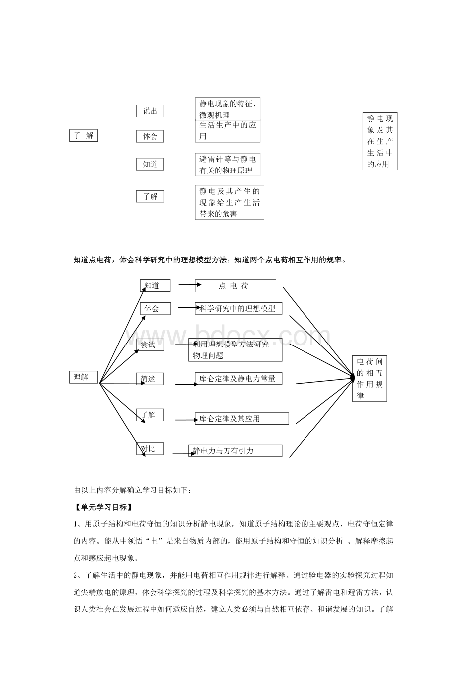 赤峰四中课标分解材料高二物理组.doc_第2页