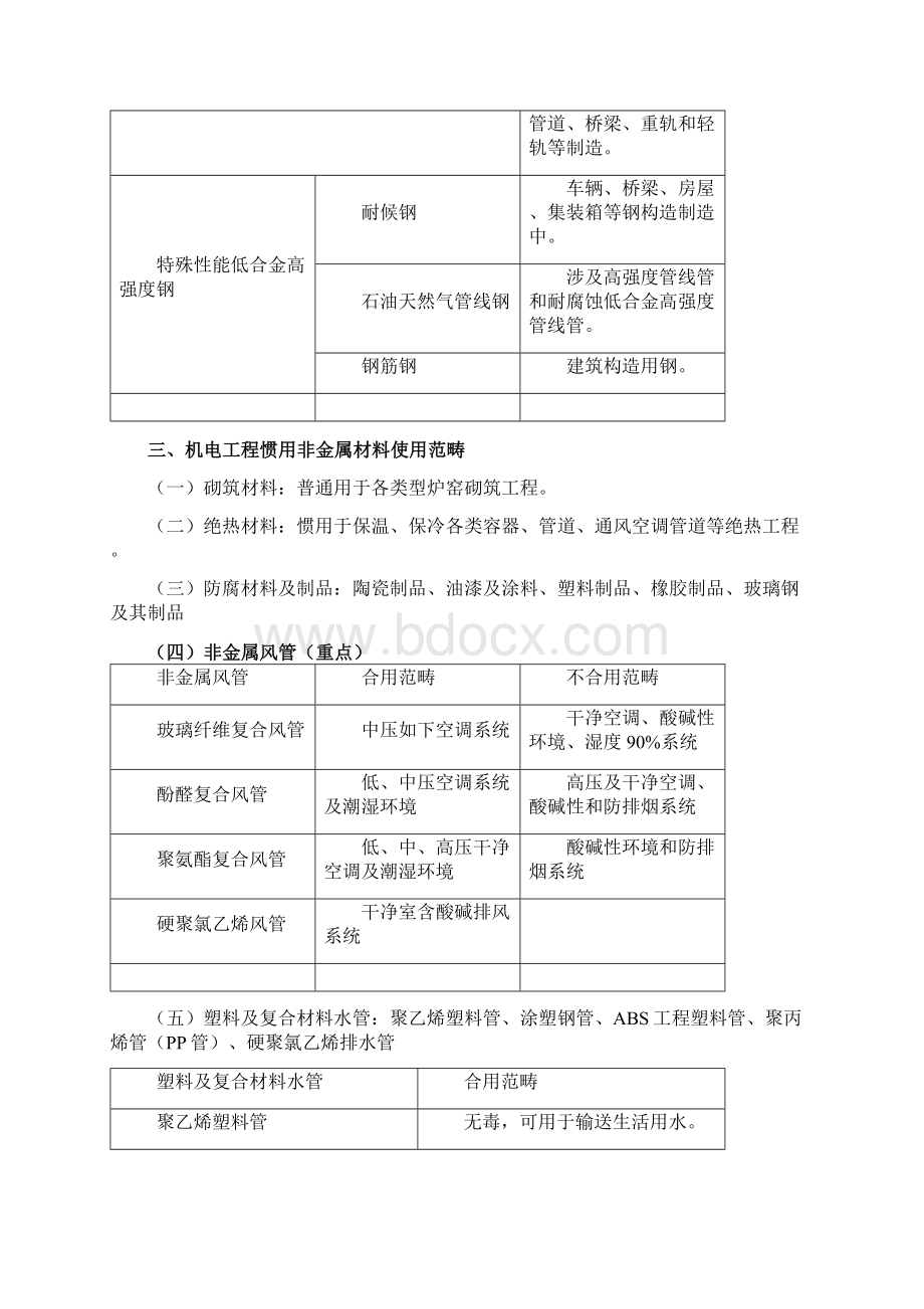 二级建造师机电工程管理与实务整理资料Word格式.docx_第2页