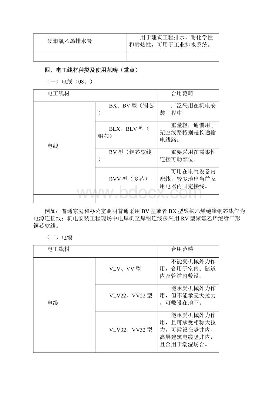 二级建造师机电工程管理与实务整理资料Word格式.docx_第3页