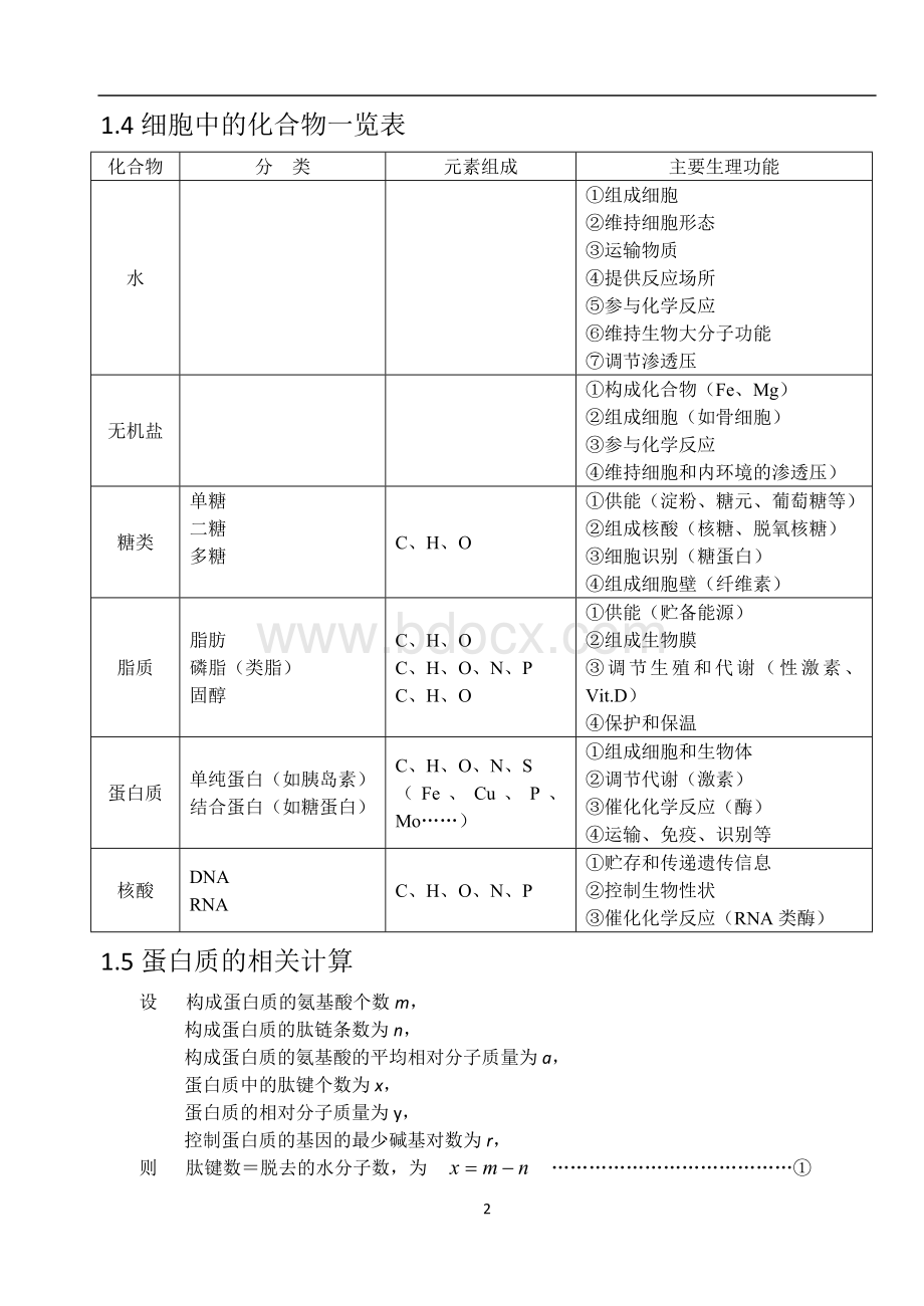 高中生物知识结构网络图(完整版).doc_第2页