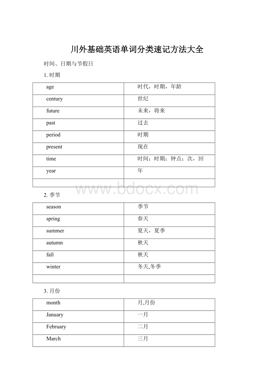 川外基础英语单词分类速记方法大全Word文档格式.docx