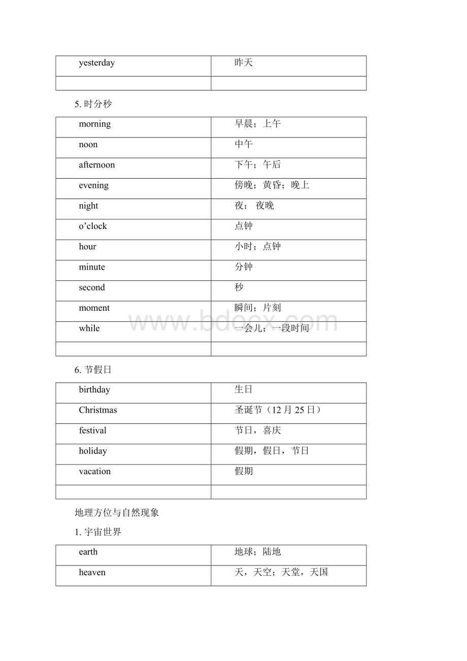 川外基础英语单词分类速记方法大全.docx_第3页