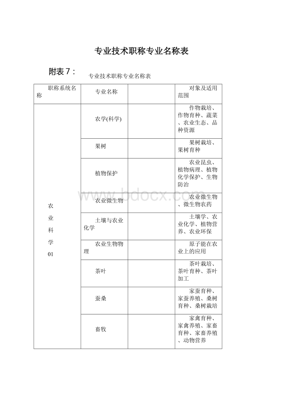 专业技术职称专业名称表.docx_第1页