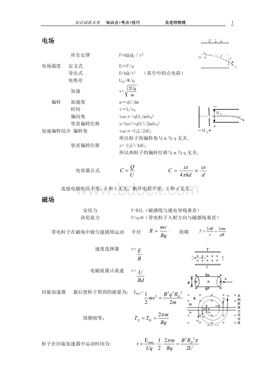 高中物理公式背诵默写版.doc