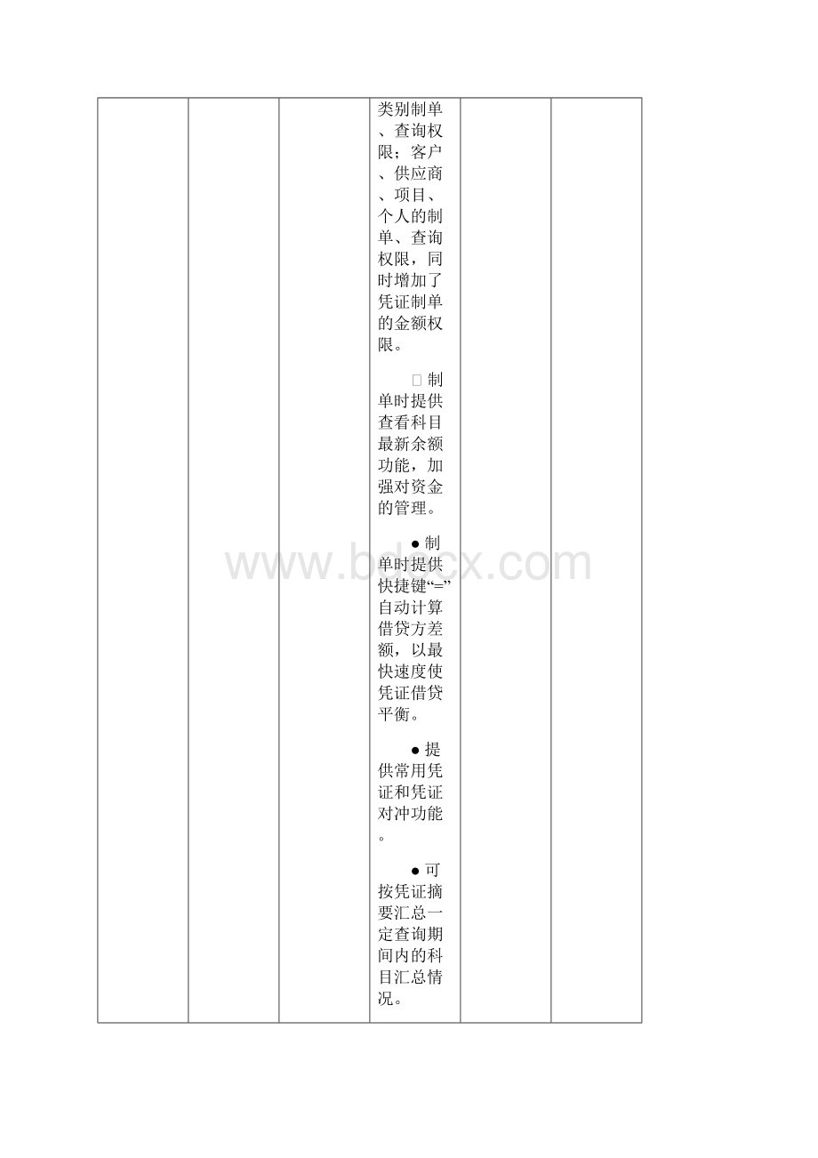 用友财务软件功能清单Word格式.docx_第3页