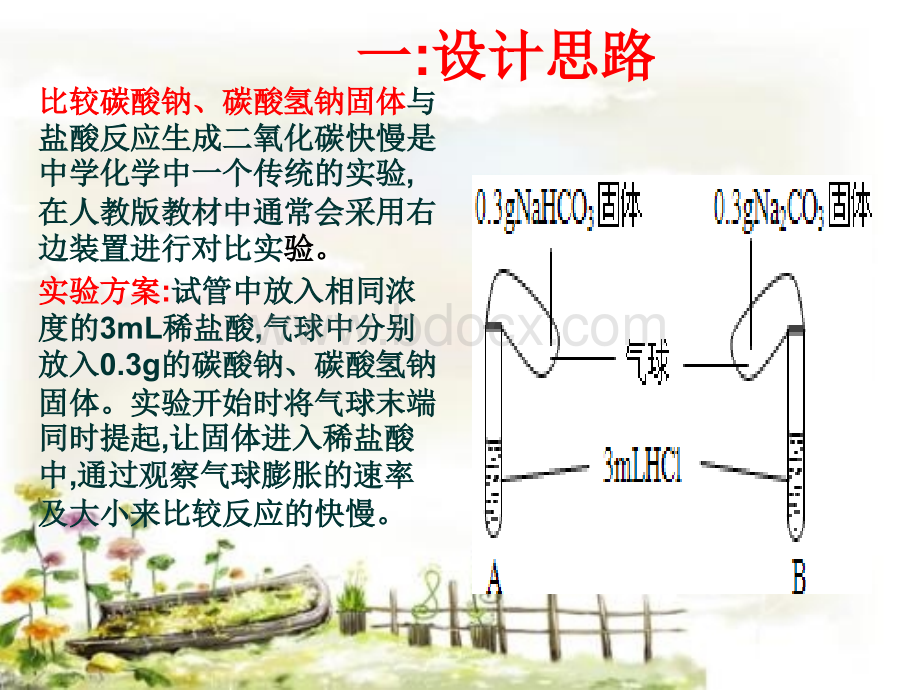 中学化学创新实验说课大赛PPT文件格式下载.ppt_第2页